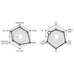 Pies De Gato EB Electron Noir Vert -Tienda Al Aire Libre 086bfe3b6cbeb722ce589fb8f9308dfd11352e31 E2200EBCHA2210132 902
