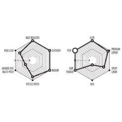 Pies De Gato EB Nebula 3.0 Noir Bleu 13 Pies De Gato EB Nebula 3.0 Noir Bleu -Tienda Al Aire Libre 75c666cc95a1910e77dfcaeb1b989b28fde36e45 E2300EBCHA3386290 901
